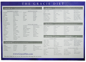 Gracie Diet Chart